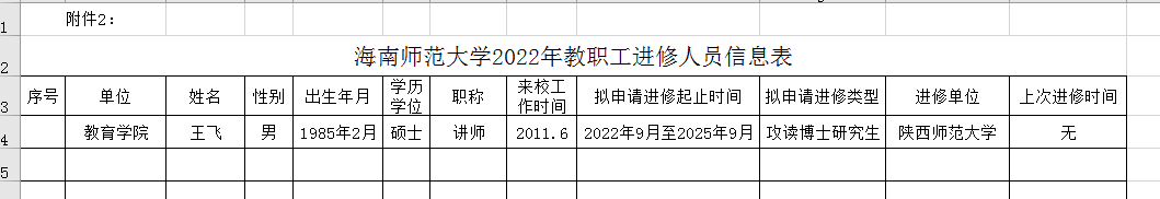 海南师范大学2022年教职工进修名单公示