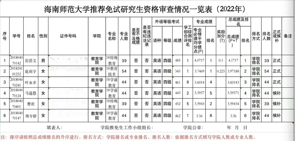 教育学院推荐免试攻读2022年硕士研究生名单公示